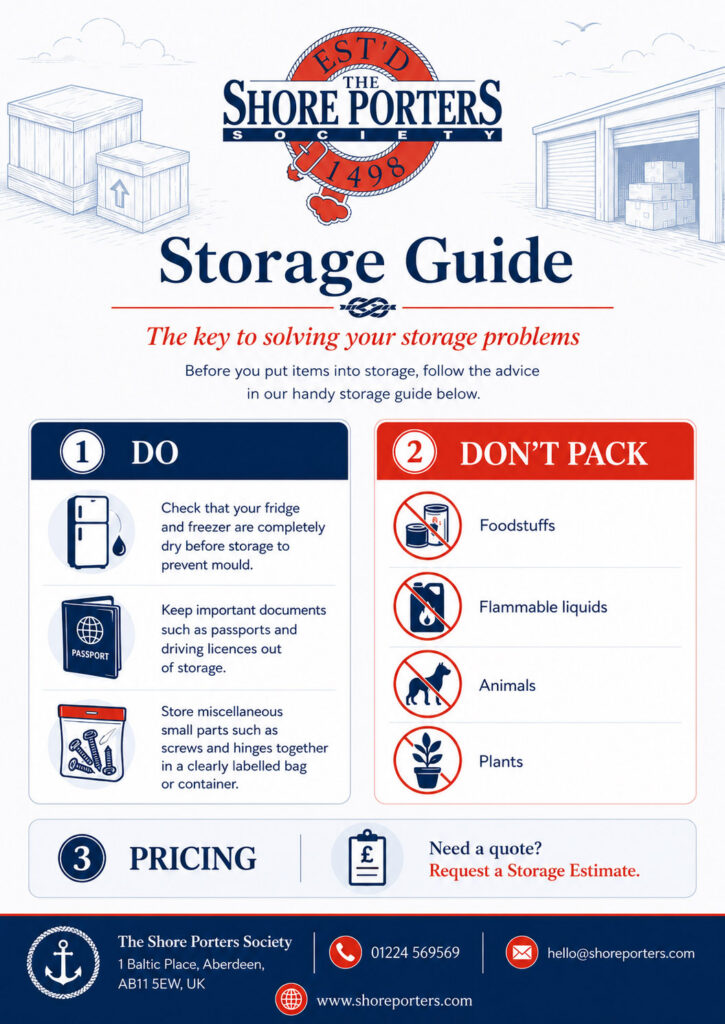 storage infographic